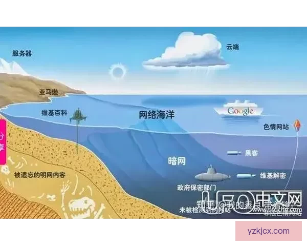 探索暗网的神秘边界：一场信息与未知的冒险